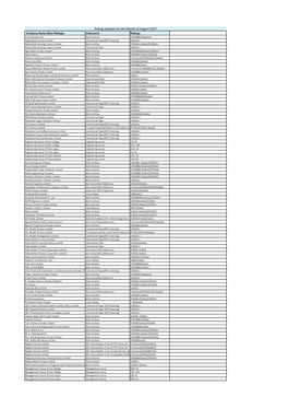 Rating Updates for the Month of August 2017 Company Name (New Ratings) Instrument Ratings A.S.K Brothers Ltd