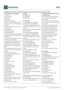 Supplementary Table S1: Complete Food Group and List Included in the Semi-Quantitative FFQ