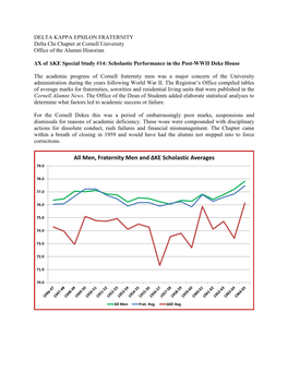 All Men, Fraternity Men and ΔKE Scholastic Averages 79.0
