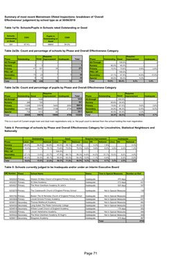 Ofsted School Report