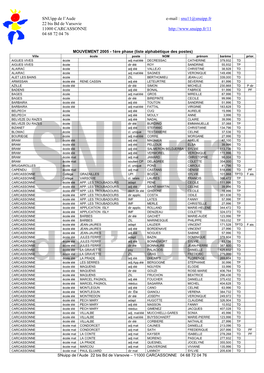 Snu11@Snuipp.Fr 22 Bis Bd De Varsovie 11000 CARCASSONNE 04 68 72 04 76