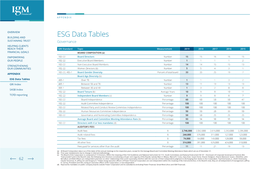 ESG Data Tables