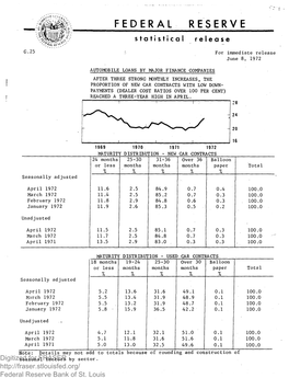 Federal Reserve