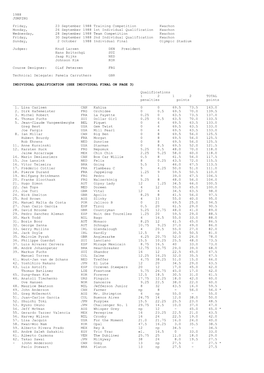1988 JUMPING Friday, 23 September 1988 Training Competition