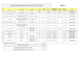 Updated All Sources Contracted & Commissioned- As on 31.10.2020