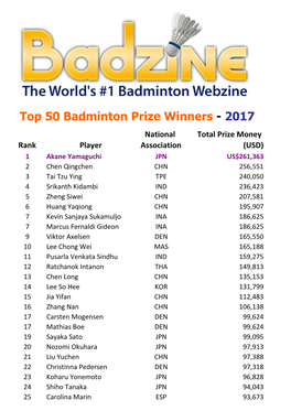 Top 50 Badminton Prize Winners