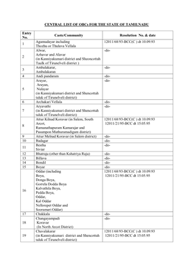 CENTRAL LIST of Obcs for the STATE of TAMILNADU Entry No