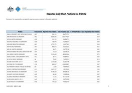 Reported Daily Short Positions for 9/01/12