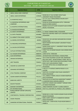 Exporters of Pakistan Sector – Dairy Produce (Hs 04)