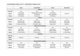 Cheshire Hike 2018 District Results