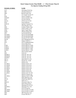 Price Greater Than $2 for Quarter Ending 30 Sep 2018
