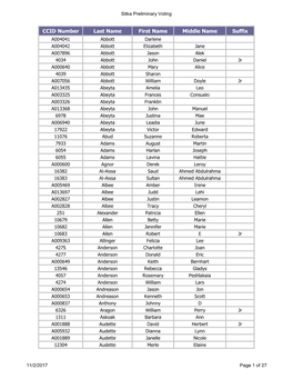 CCID Number Last Name First Name Middle Name Suffix