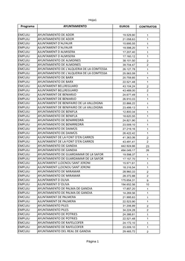 Programa AYUNTAMIENTO EMCUJU AYUNTAMIENTO DE ADOR