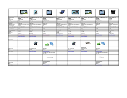 Key Attributes ASUS Transformer Pad 16 Gb Samsung Galaxy Note 10.1