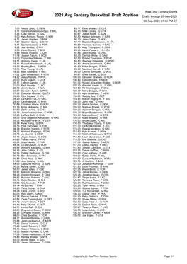 2020 Avg Fantasy Basketball Draft Position