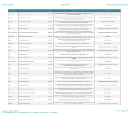 LISTA DE EDITAIS JULHO / 2017 Gerência De Fiscalização CAU/MG Legendas – Coluna “Edital”: TP = Tomada De Preço / CN =