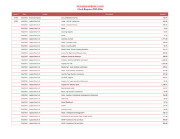 HUGHES SPRINGS ISD Check Register (2015-2016)