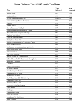 National Film Registry Titles Listed by Release Date