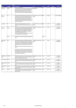 Repertoire Licensing Body Pan-European Licensing Repertoire