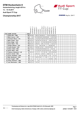 DTM Hockenheim II Hockenheimring, Length 4574 M 13