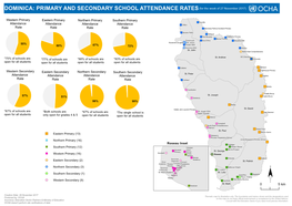 DOMINICA: PRIMARY and SECONDARY SCHOOL ATTENDANCE RATES (For the Week of 27 November 2017)