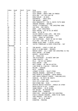 Index Good Short Total Song 1 37 0 37 NICO SANTOS