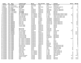 Griffith's Valuation Entries 1847-1864 2