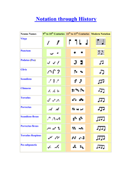 Notation Through History