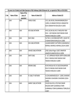 City Wise List of Linked Local Cable Operators of M/S Hathway Cable & Datacom Ltd., As Reported to TRAI, on 25.05.2015