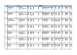 S.No. Student Name Father Name Gender Caste Minority Status Email Id Village City Tehsil District State Pin Code (DD/MM/YYYY) Disability