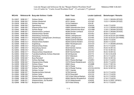 Liste Der Burgen Und Schloesser Für Das "Burgen-Diplom Westfalen-Nord"