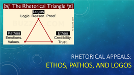 Ethos, Pathos, and Logos Ethos