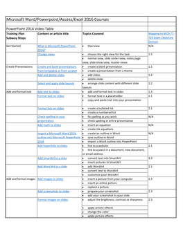 Microsoft Word/Powerpoint/Access/Excel 2016 Courses