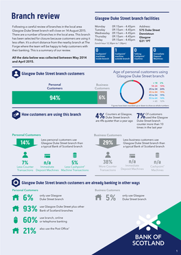 Branch Review Glasgow Duke Street Branch Facilities