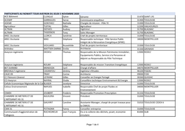 PARTICIPANTS AU NOWATT TOUR AVEYRON DU JEUDI 5 NOVEMBRE 2020 ACE Bâtiment CLERGUE Sylvie Gérante 31470 SAINT LYS ACEMIP GARRIG