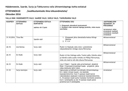 ETTEPANEKUD /Avalikustamiseks Ilma Isikuandmeteta/ Oktoober 2016 VALLA NIMI: HÄÄDEMEESTE VALD, SAARDE VALD, SURJU VALD, TAHKURANNA VALD