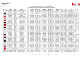 23052019 BPGT Endurance Paul Ricard Provisional