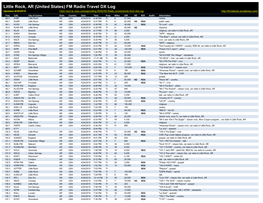 Little Rock, AR (United States) FM Radio Travel DX