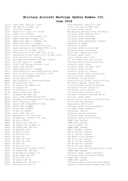 Military Aircraft Markings Update Number 133, June 2016