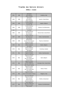 MX Trophee Des Nations Winners