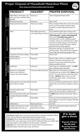 Proper Disposal of Household Hazardous Waste Never Dump Any of These Products Down the Drain!