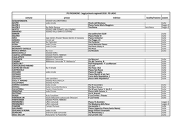 Comune Presso Indirizzo Località/Frazione Sezioni