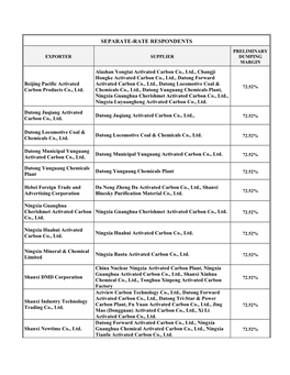 Activated Carbon from China