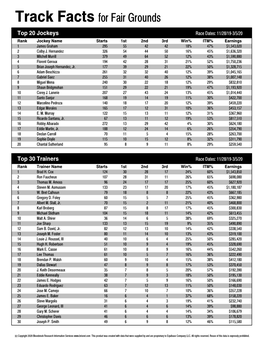 Track Facts for Fair Grounds