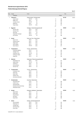 Standerneuerungsschiessen 2016 Feldschützengesellschaft Signau