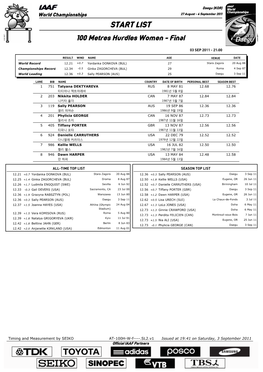 START LIST 100 Metres Hurdles Women - Final