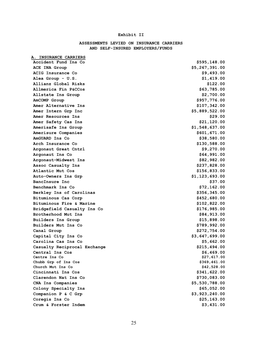 EXHIBIT II Assessments Levied on Insurance Carriers...25