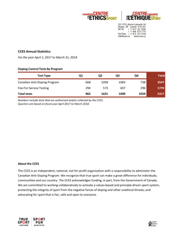 2017-2018 Doping Control Statistics