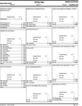 Precinct Report