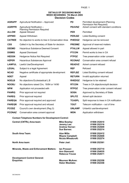 Decision Codes